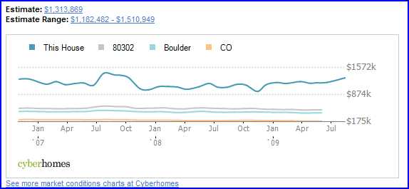 neighborhood graphs